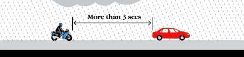 MOTOR BIKE SPEED DISTANCE